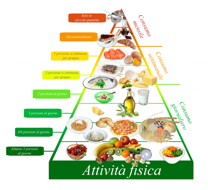 Focus sulla  Dieta Mediterranea